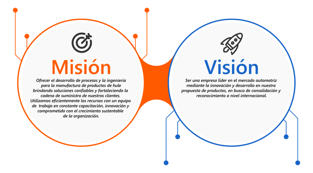 Mision & Vision de Hultek